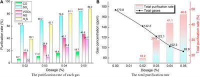 Influence of smoke suppressant on the smoke inhibition effect and properties of different types of asphalt